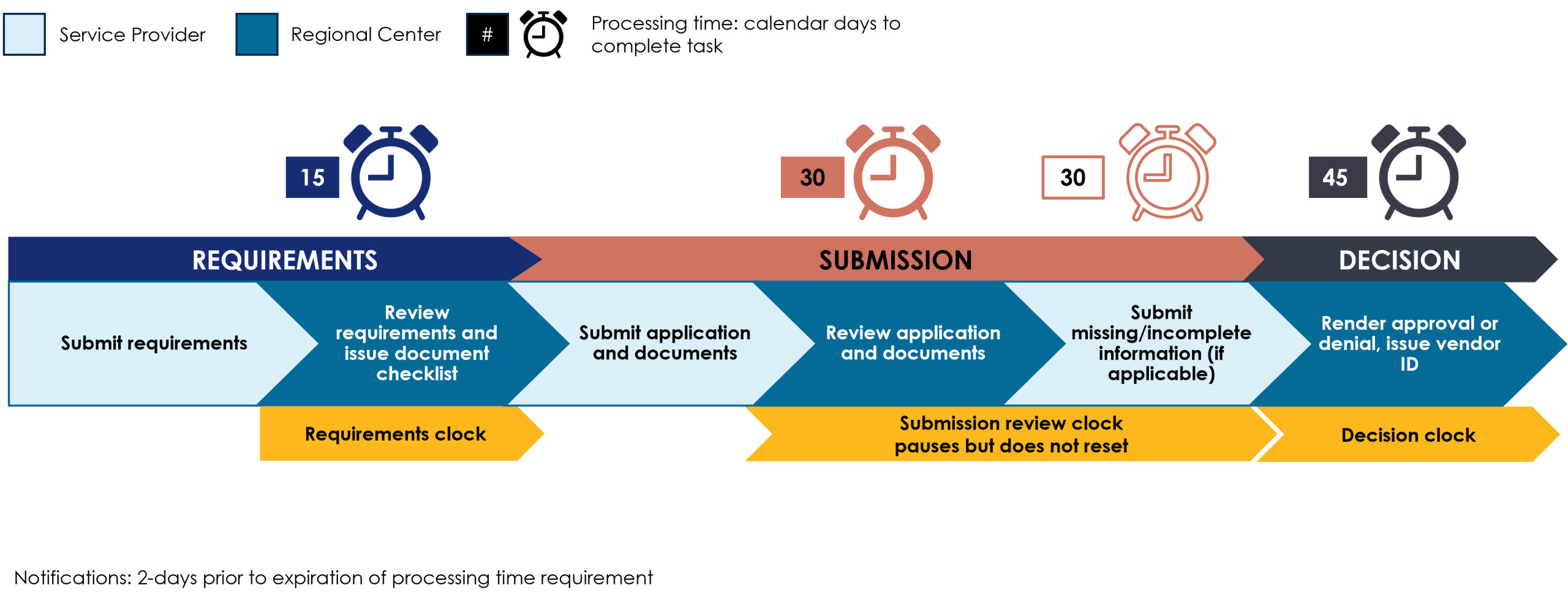 DDS-vendorization_image